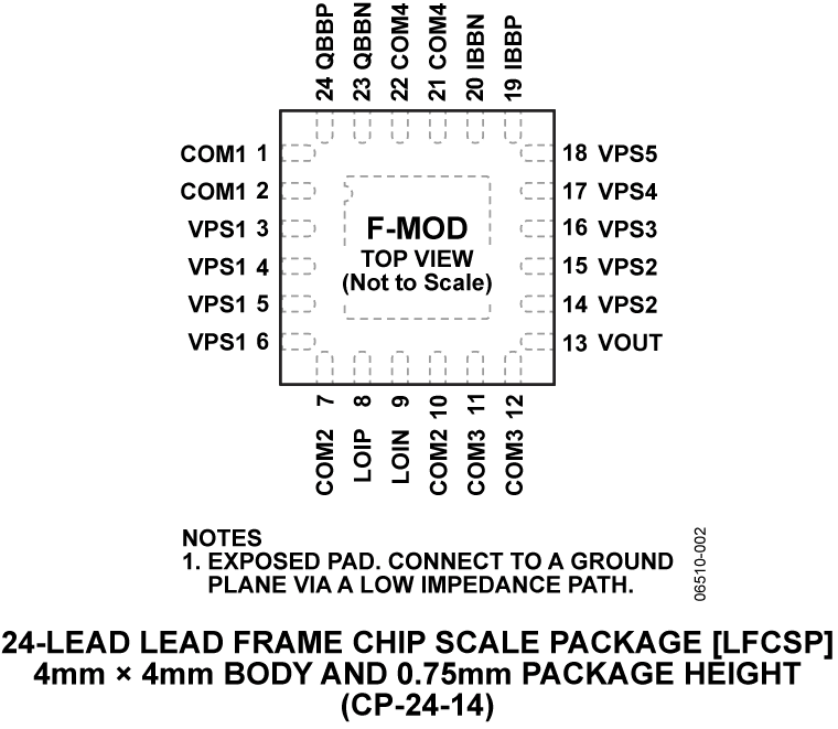 ADL5371 Pin Configuration