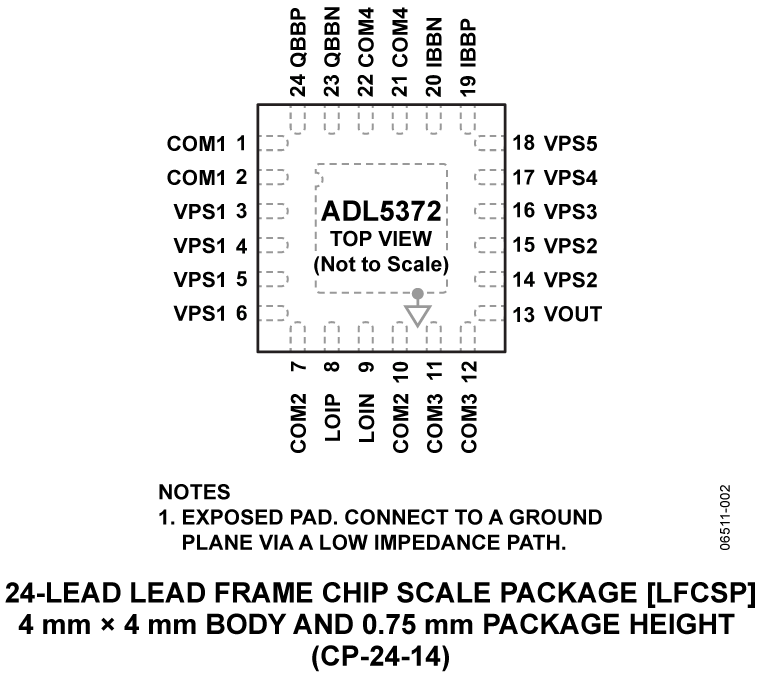 ADL5372 Pin Configuration