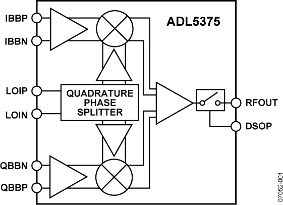 ADL5375 Functional Block Diagram