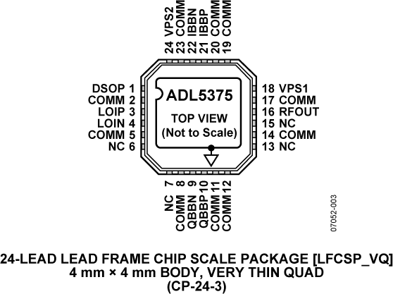 ADL5375 Pin Configuration