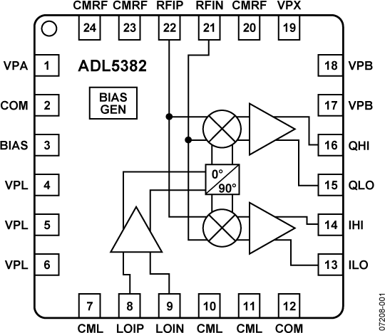 ADL5382 Functional Block Diagram