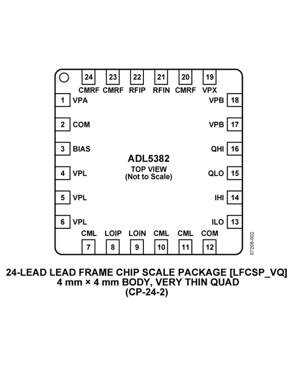 ADL5382 Pin Configuration