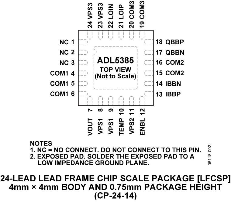 ADL5385 Pin Configuration