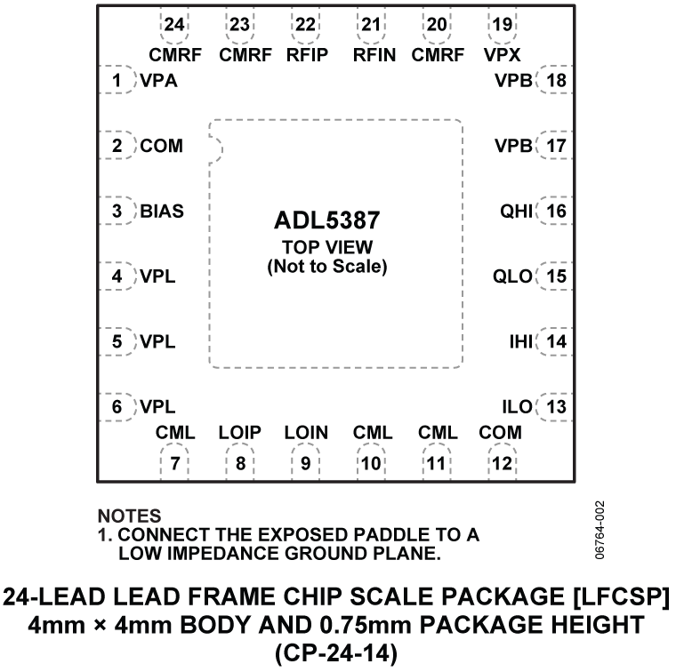 ADL5387 Pin Configuration
