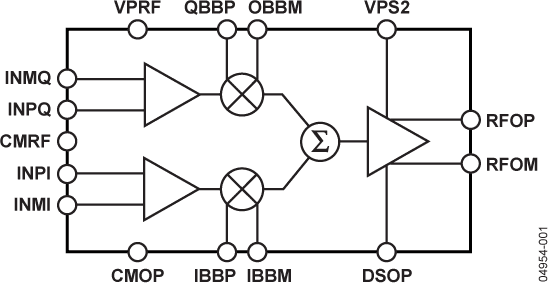 ADL5390 Functional Block Diagram