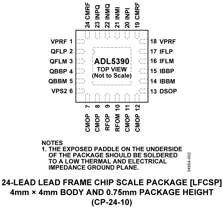 ADL5390 Pin Configuration
