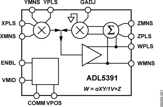 ADL5391 Functional Block Diagram
