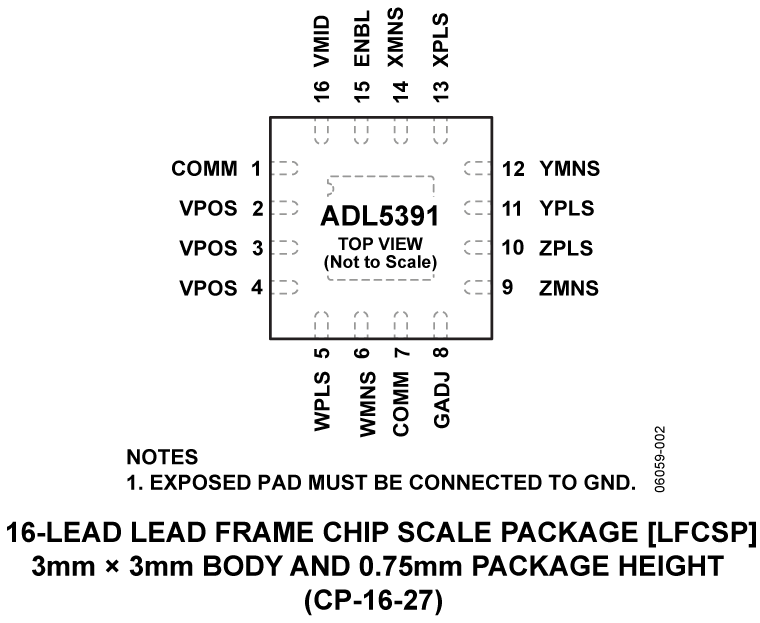 ADL5391 Pin Configuration