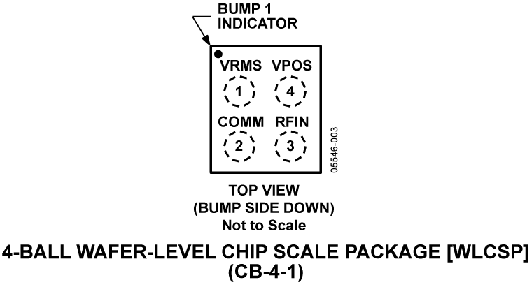 ADL5500 Pin Configuration