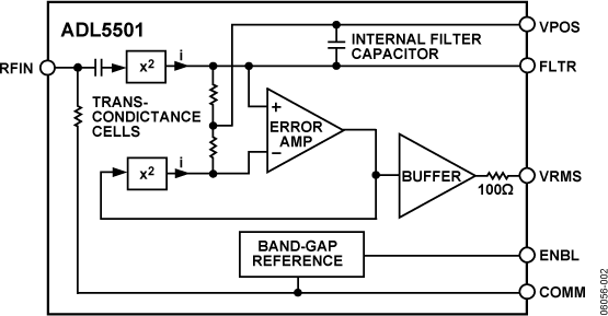 ADL5501 Functional Block Diagram