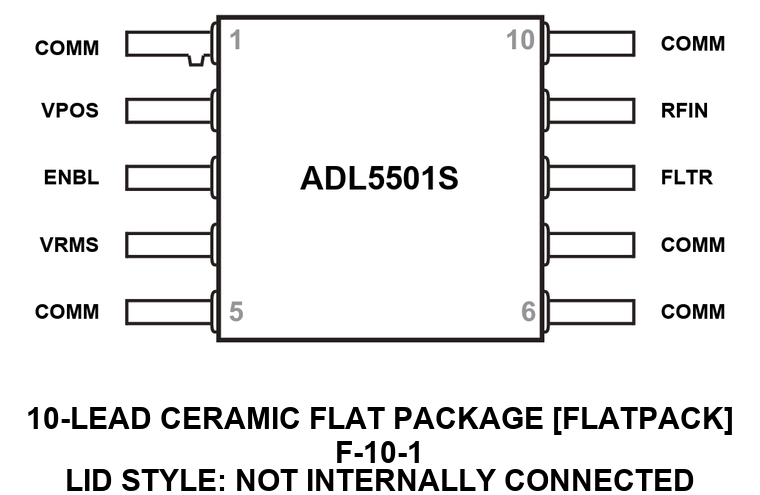 ADL5501S_F-10-1 Pin configuration