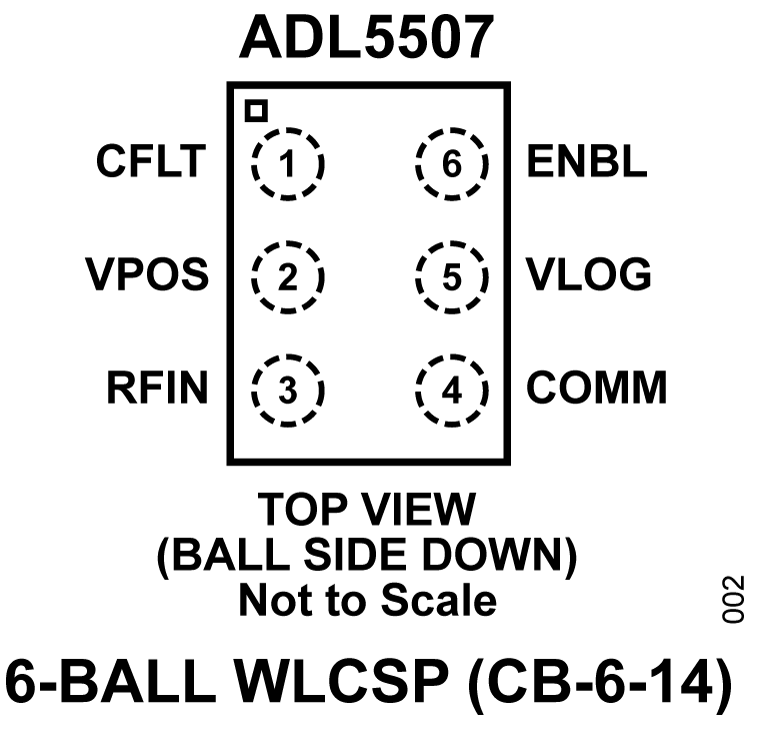 ADL5507 Pin Confirguration