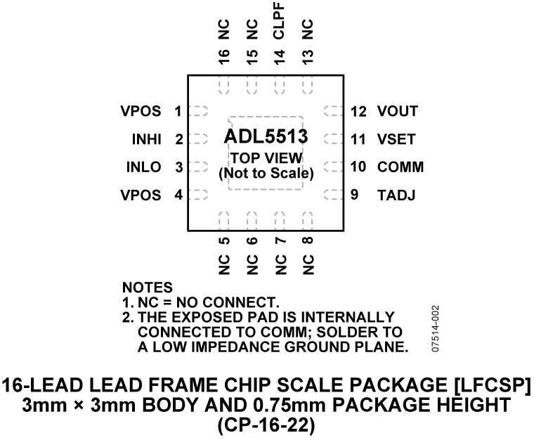 ADL5513 Pin Configuration