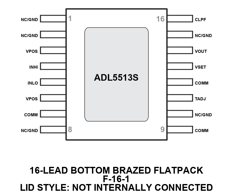 adl5513s-f-16-1-pin-config
