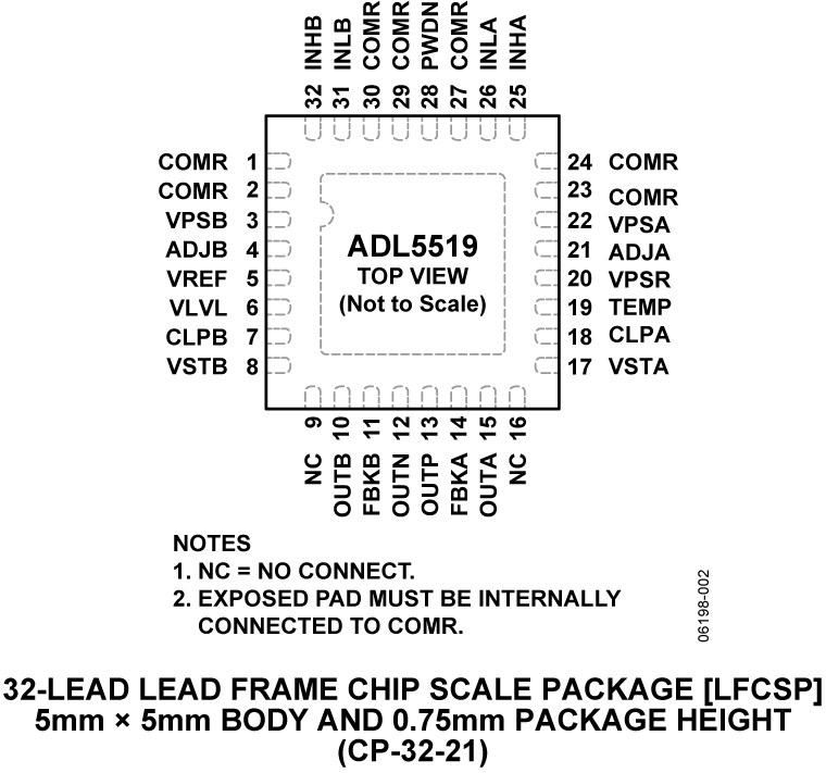 ADL5519 Pin Configuration