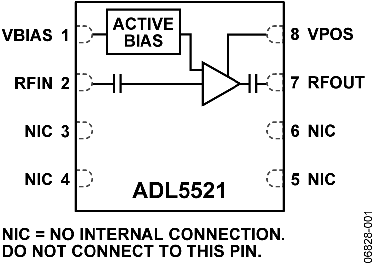 ADL5521 Functional Block Diagram