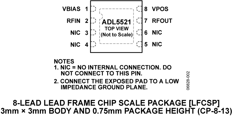 ADL5521 Pin Configuration