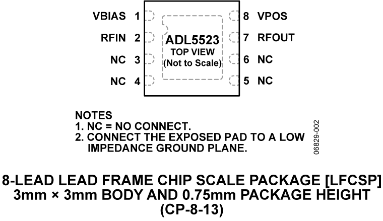 ADL5523 Pin Configuration