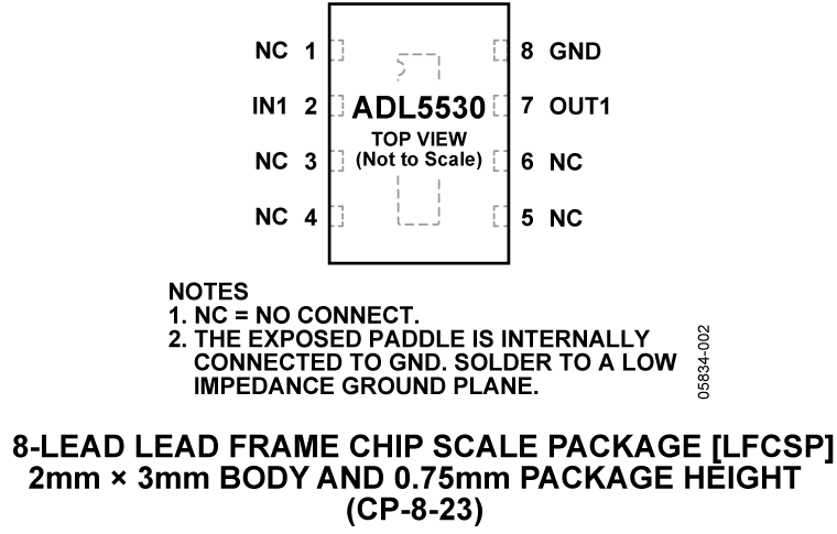 ADL5530 Pin Configuration