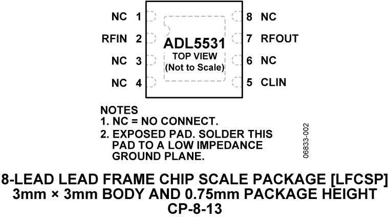 ADL5531 Pin Configuration