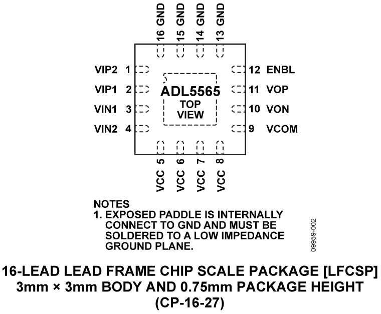 ADL5565 Pin Configuration