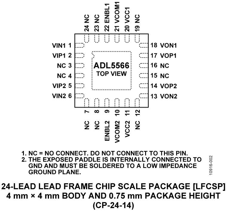 ADL5566 Pin Configuration