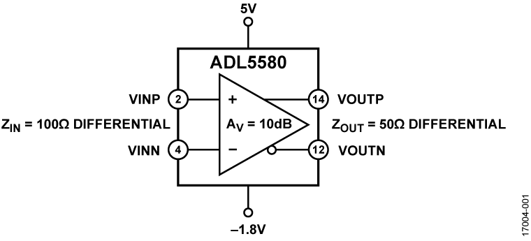 ADL5580 Functional Block Diagram