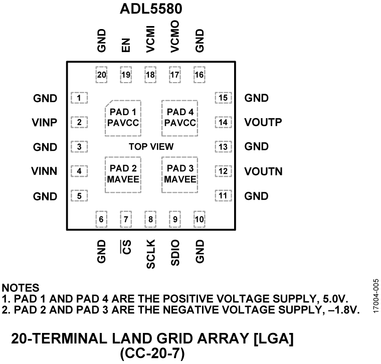 ADL5580 Pin Configuration