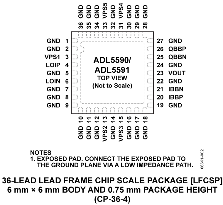 ADL5590-5591 Pin Configuration