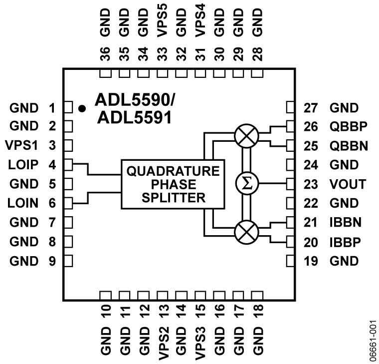 ADL5590-91 Functional Block Diagram