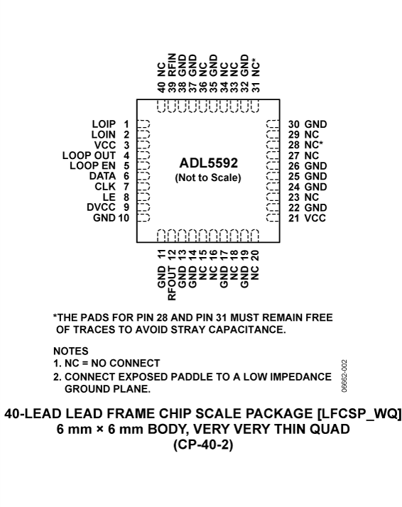 ADL5592 Pin Configuration