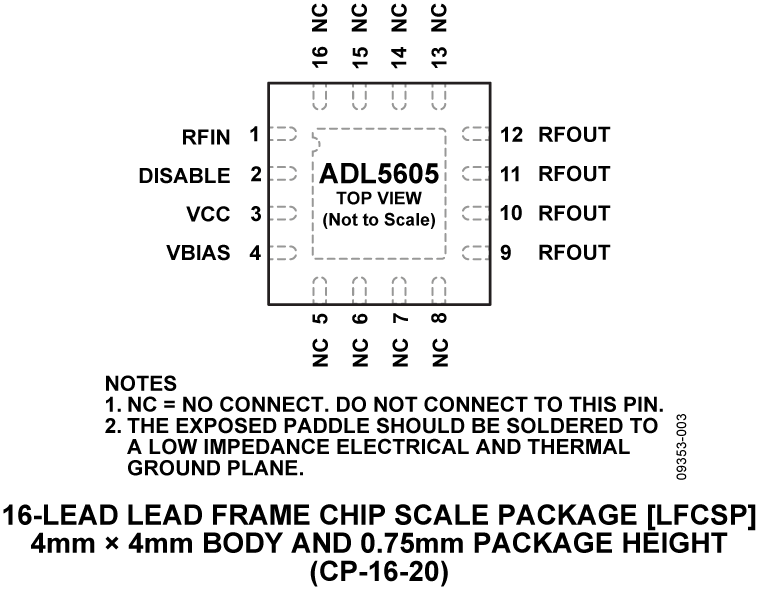 ADL5605 Pin Configuration