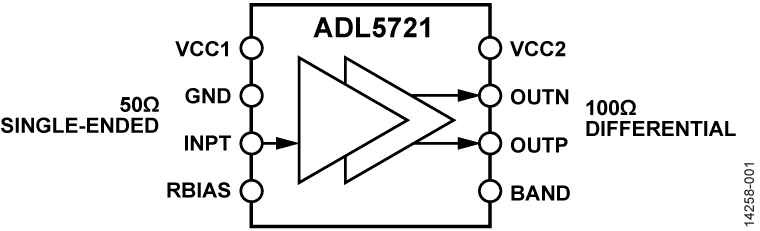 ADL5721 Functional Block Diagram