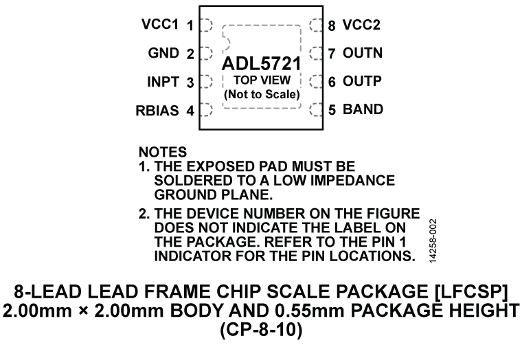 ADL5721 Pin Configuration