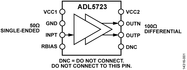 ADL5723 Functional Block Diagram