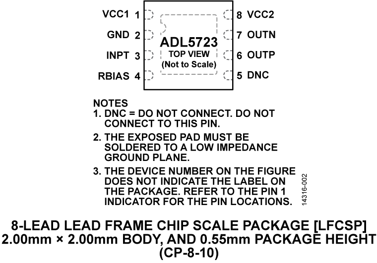 ADL5723 Pin Configuration