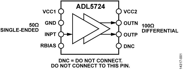 ADL5724 Functional Block Diagram