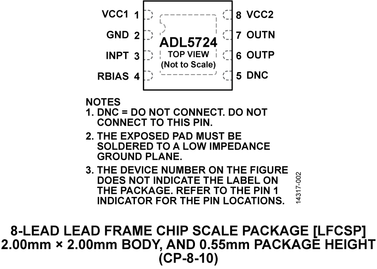 ADL5724 Pin Configuration