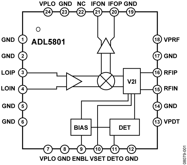 ADL5801 Functional Block Diagram