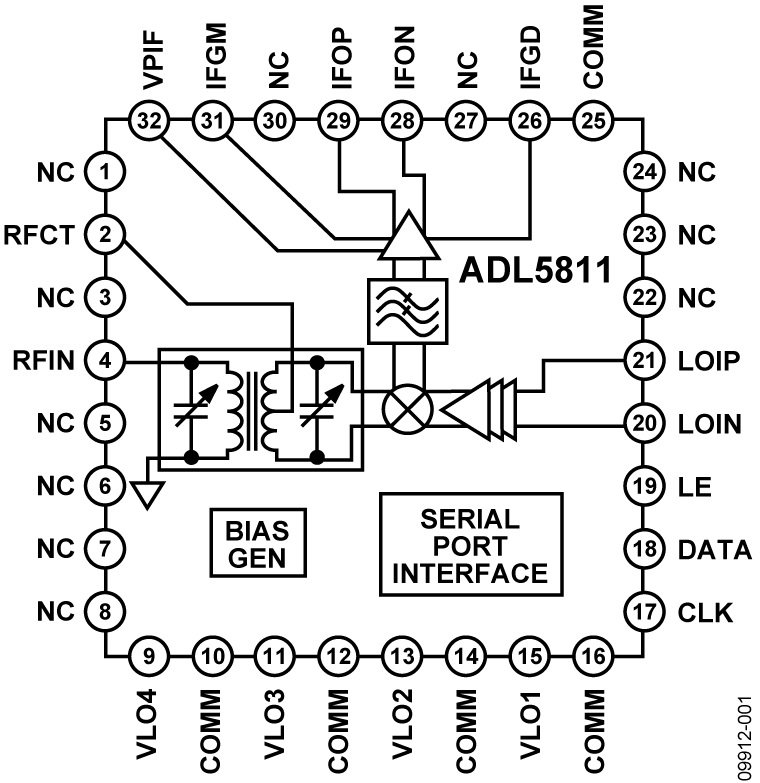 ADL5811 Functional Block Diagram
