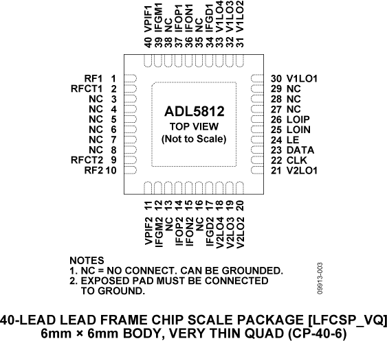 ADL5812 Pin Configuration