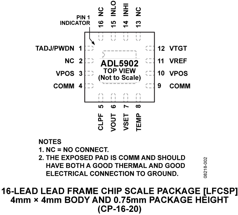 ADL5902 Pin Configuration