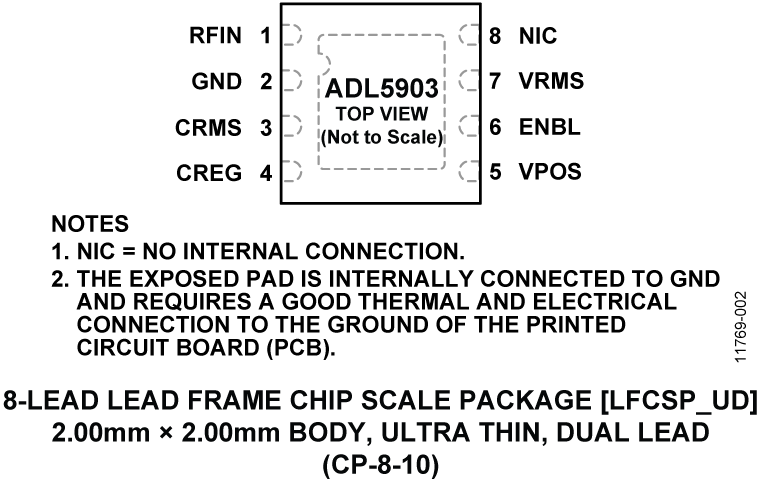 ADL5903 Pin Diagram