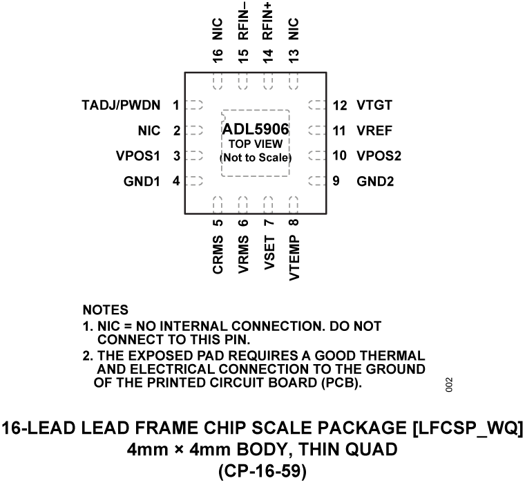 ADL5906 Pin Configuration