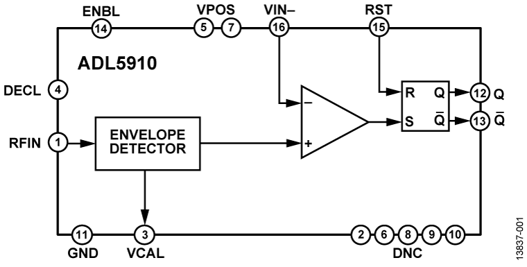 ADL5910 Functional Block Diagram