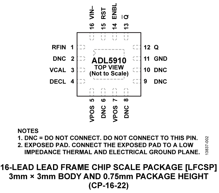 ADL5910 Pin Configuration