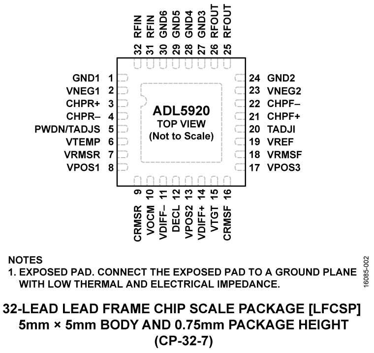 ADL5920 Pin Configuration