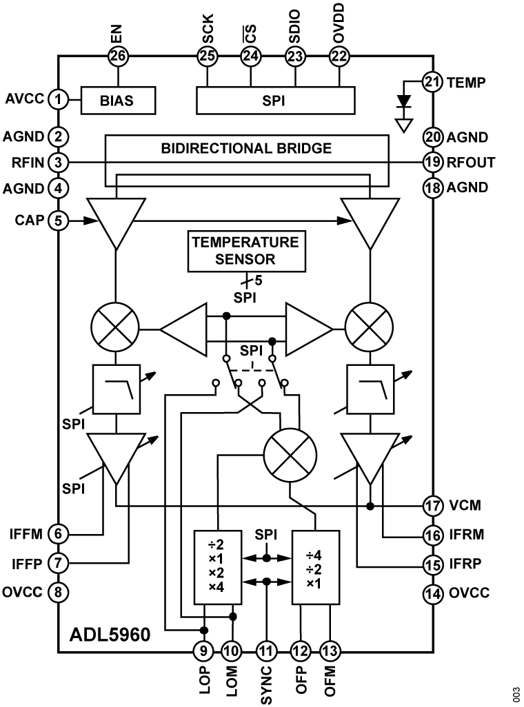 ADL5960 - Functional Block Diagram