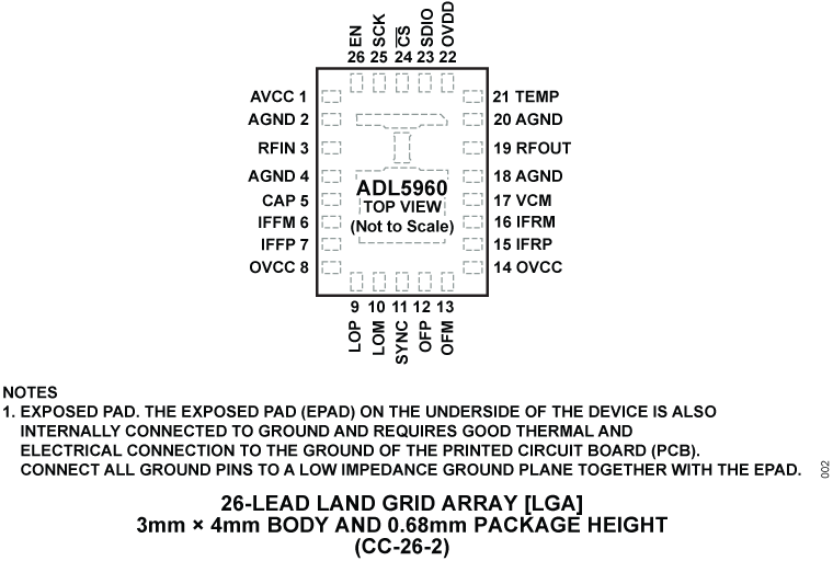ADL5960 - Pin Configuration