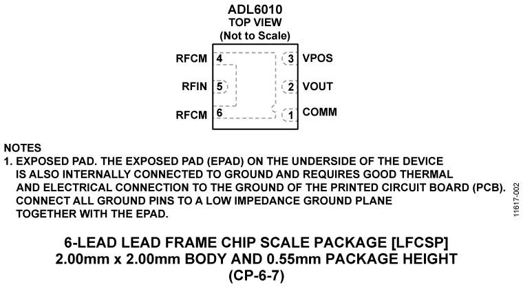 ADL6010 Pin Configuration